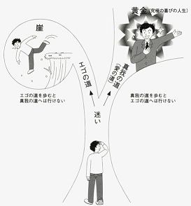 エゴの道と真我の道の選択